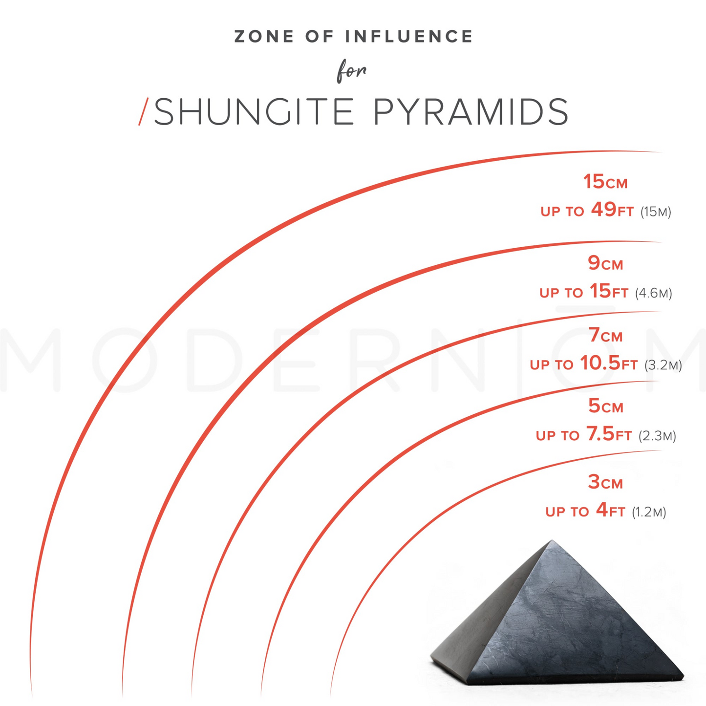 Shungite PYRAMIDS