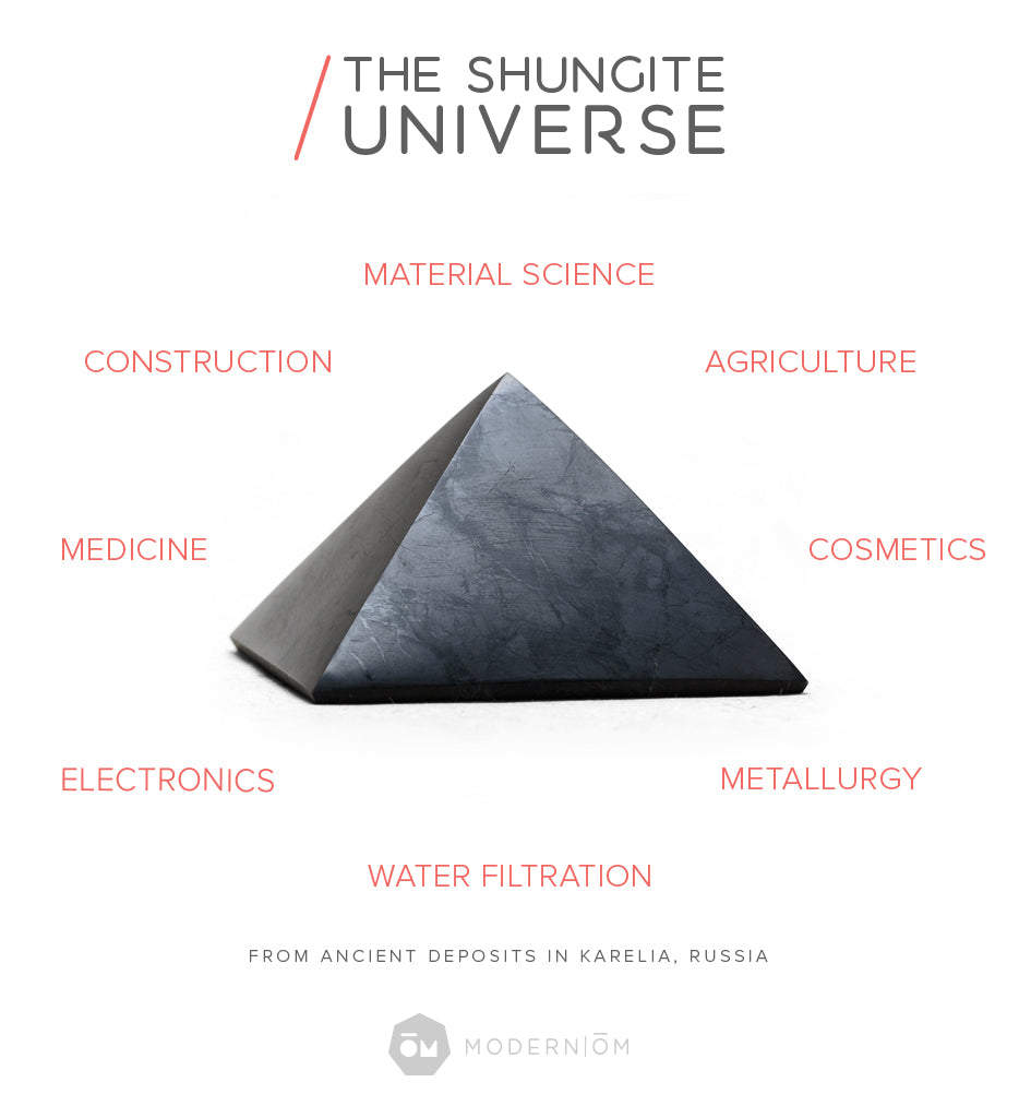 Shungite Harmonizers
